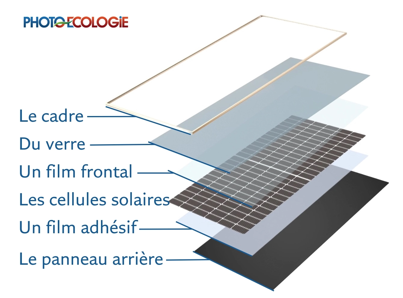 Les différents composants d'un panneaux photovoltaïque